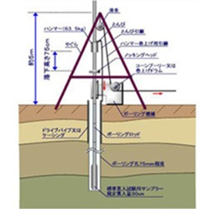 リバーランド建築設計室 地盤調査