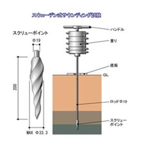 リバーランド建築設計室 地盤調査